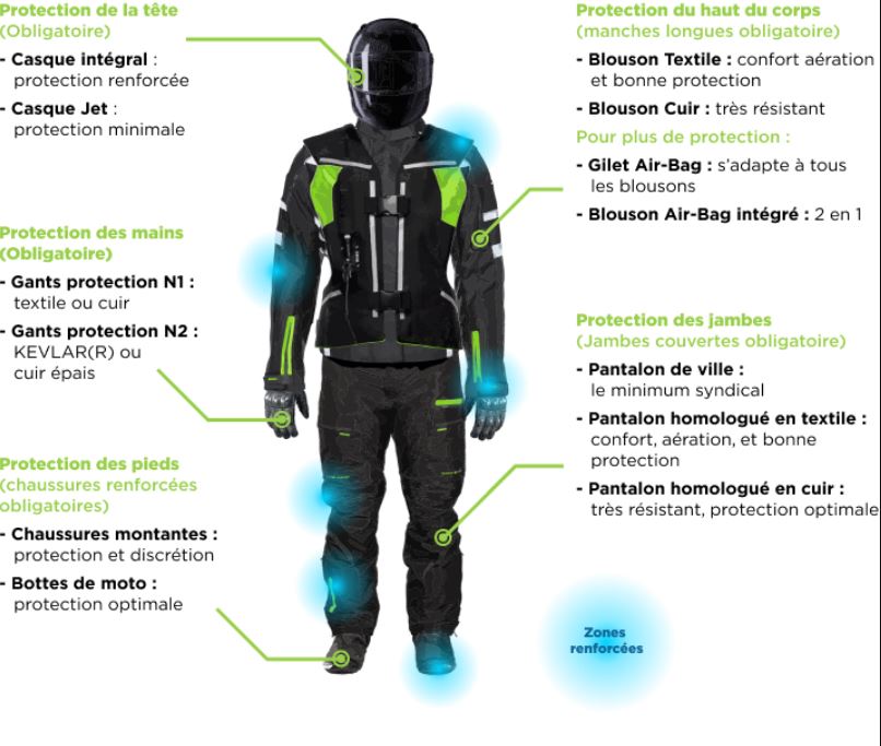 Equipement motard - Dossier moto : assurance moto, permis, sécurité et équipement