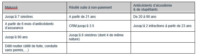 Netvox_risques_aggraves_conditions_souscription_selon_profil_de_conducteur