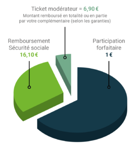 courtier-grossiste-schema-explicatif-prise-en-charge-consultation-medecin-generaliste