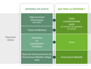 courtier-grossiste-schema-explicatif-remboursement-sante-reste-a-charge